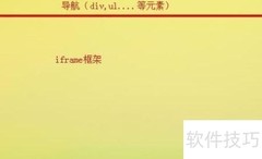 iframe与frame框架对比