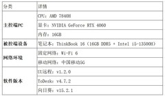 2025年12月实测报告：UU远程凭什么敢说低延迟、真免费、真4K