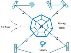 微云全息 (NASDAQ HOLO)：基于原子Bose-Einstein 凝聚体的探索