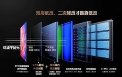 行业定论！RGB-Mini LED超越OLED成2025高端电视首选，2026年将全面爆发