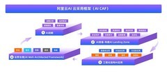 阿里云AI Landing Zone正式发布