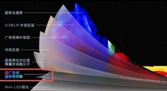 2025年高端电视怎么选？海信RGB-Mini LED全面领先，是更优首选