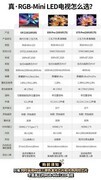 新款RGB-Mini LED电视哪款值得买？海信UX、E8S Pro、U7S Pro适配要领全解析
