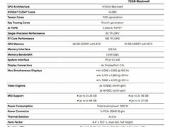 NVIDIA推RTX PRO 5000 72GB显卡，AI性能大幅提升
