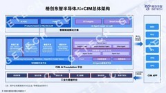 格创东智12吋GMES系统：筑牢智造底座，领航12吋晶圆厂数字化新征程（下）
