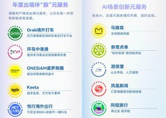 没想到我喜欢的宝藏元服务都在2025年度先锋榜！原来大家都在用