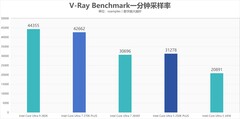DIY小技巧：酷睿Ultra 7 270K Plus值得买么？