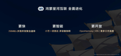 鸿蒙操作系统再进化：6600万用户的期待，HarmonyOS7 Beta开启