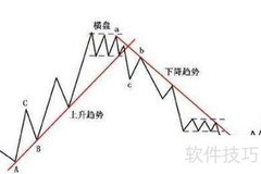 散户炒股入门指南