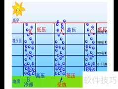 大气运动的本质解析