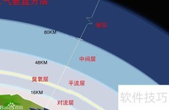 大气圈层如何区分