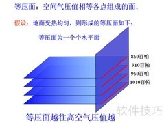 大气运动的本质解析