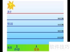 大气运动的本质解析