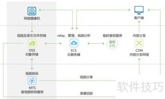 OSS适用场景解析