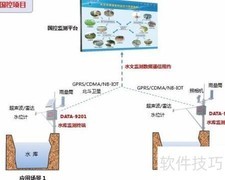 水库智能管理新方案