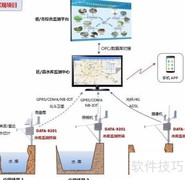 水库智能管理新方案