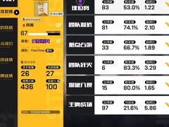 王牌战士：迷雾实战技巧全解析