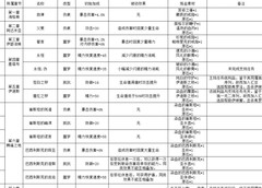 帕斯卡契约全支线攻略