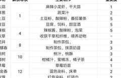 奶牛镇的小时光：萌新作物种植指南