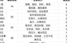 奶牛镇的小时光：萌新作物种植指南