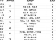 奶牛镇的小时光：萌新作物种植指南