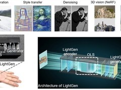 上海交大实现全光AI芯片重大突破