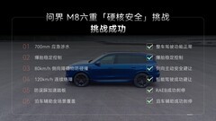 问界M8焕新版实测 六重安全挑战拆解
