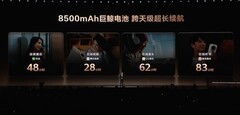 华为畅享90 Pro Max正式发布：搭载8500mAh巨鲸电池，长续航新标杆
