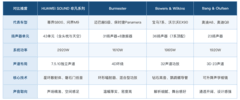 车载音响十大品牌排行榜怎么排出来的？四个高端品牌的硬指标横向对照