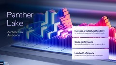 首个Intel 18A制程处理器Panther Lake：续写能效传奇 AI算力升至180TOPS