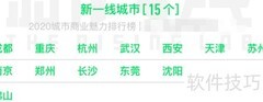 2020新一线城市榜单发布