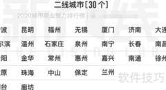 2020新一线城市榜单发布