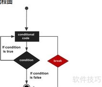 C语言中break语句用法解析