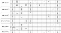 濡沫江湖：剑主装备洗练攻略