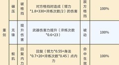 放置江湖：重剑攻略全解析
