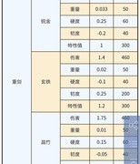 放置江湖：重剑攻略全解析