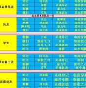 不休的乌拉拉：萌新推图攻略