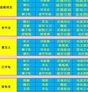 不休的乌拉拉：萌新推图攻略