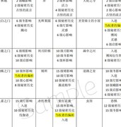 Cultist Simulator全成就攻略