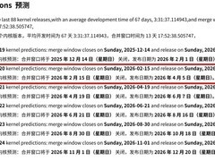 Ubuntu 26.04 LTS将携Linux 6.20内核于2026年4月发布