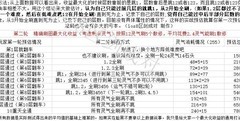 想不想修真试炼之地收益攻略