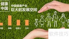 中医药膳养老前景如何