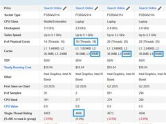 英特尔发布酷睿Ultra 7 251HX：18核30MB缓存，性能与能效双优化