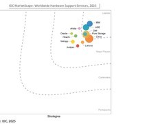 戴尔科技荣获IDC MarketScape全球硬件支持服务领导者称号