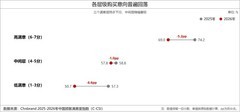 2026年中国顾客满意度指数C-CSI研究成果发布