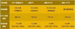 20万级长续航新能源轿车有哪些？续航智驾安全三维度对照
