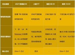 20万级长续航新能源轿车有哪些？续航智驾安全三维度对照