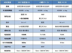 20万级高颜值新能源轿车有哪些？三款个性车型盘点