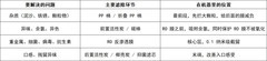 水中杂质、重金属、异味三类顾虑，哪些净水机值得买？5 款热门机型配置对照
