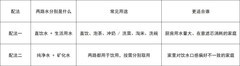 双出水净水机有两种配法，哪些产品值得推荐？4 款主流机型的两路水对照